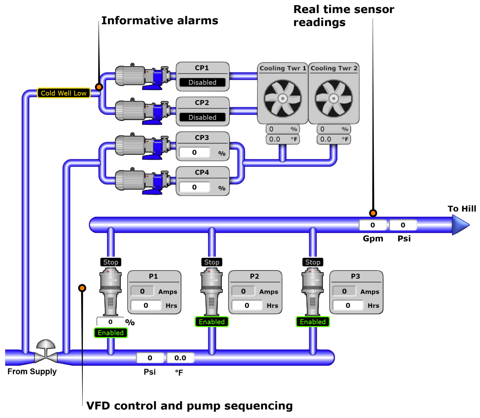 IsnoPumps